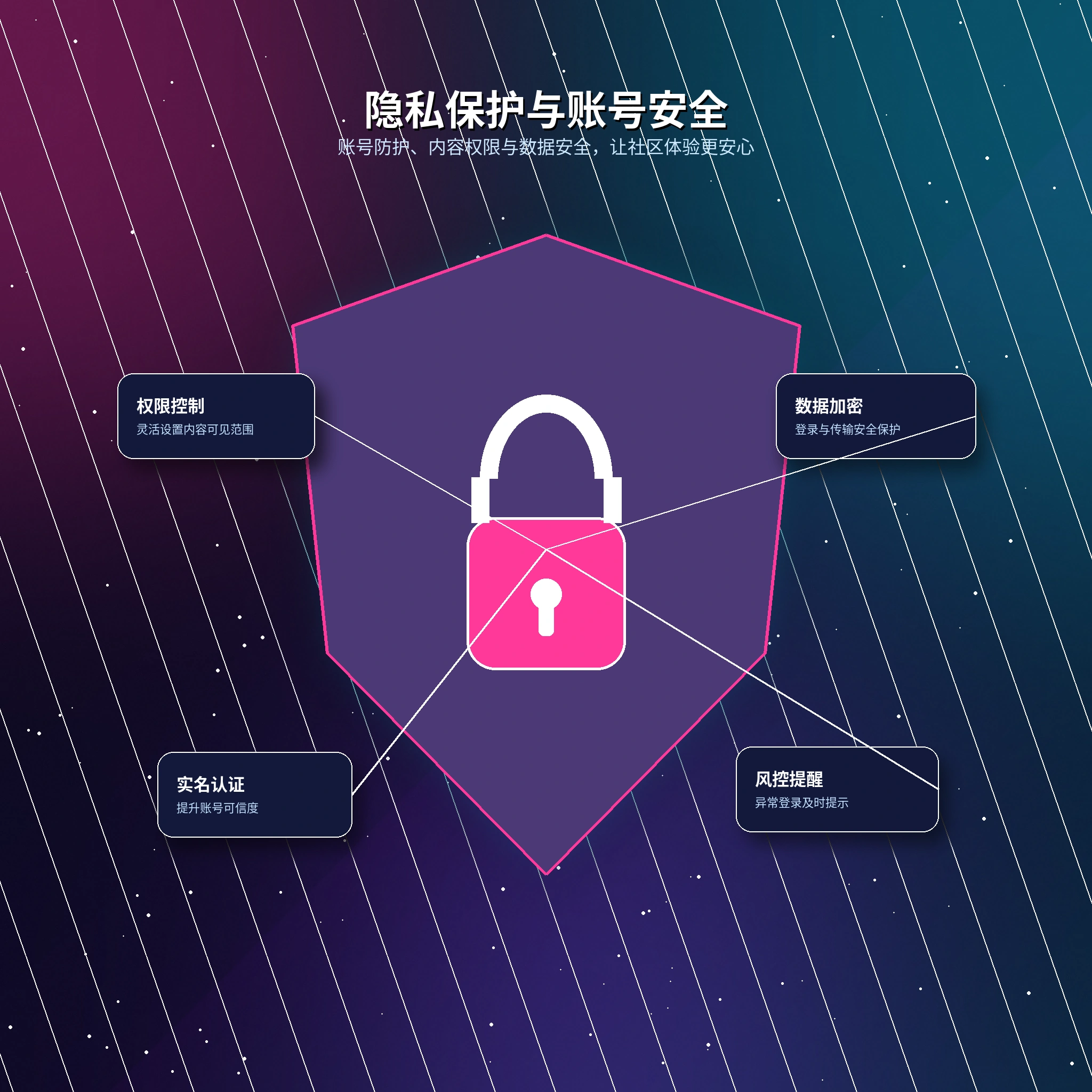 17c个人资料与隐私保护